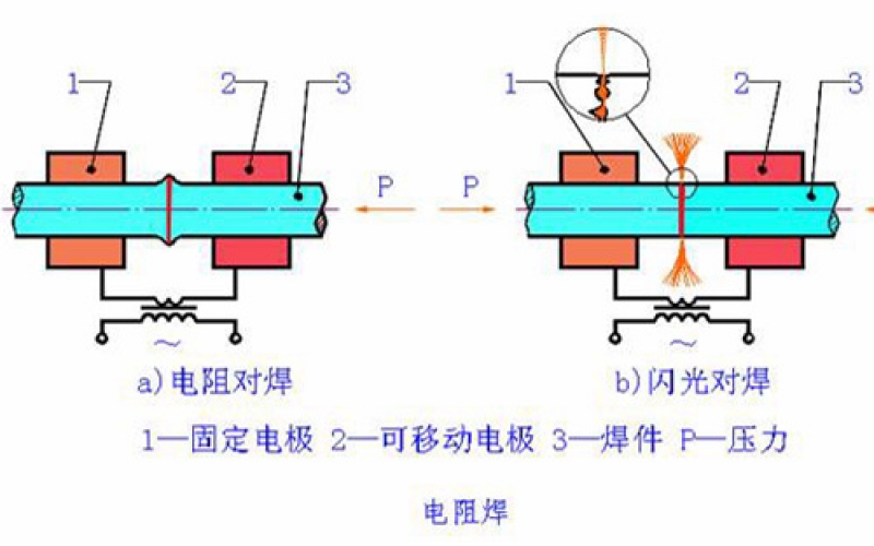 焊接技術(shù)的分類有哪些？