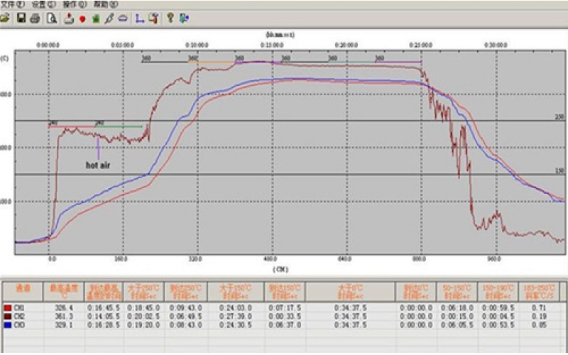 回流焊的溫度曲線是畫出來(lái)的還是實(shí)測(cè)的？