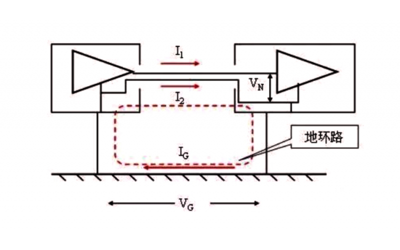 干貨！一文教你如何除掉環(huán)路干擾