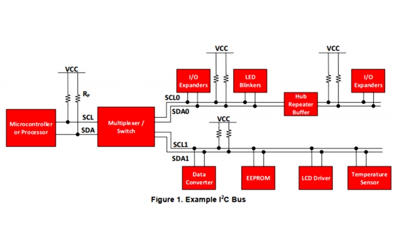 干貨 - 從軟硬件層面，理解I2C總線是如何工作的！