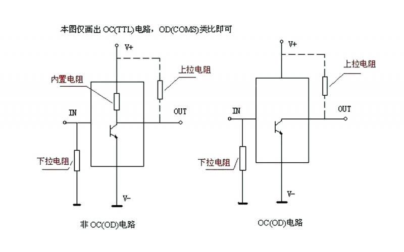 上拉電阻和下拉電阻的作用是什么？