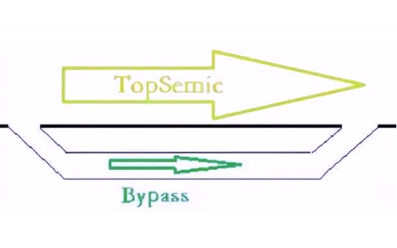PCBA電子工程師為什么總是在電路里擺兩個(gè)0.1uF和0.01uF的電容？
